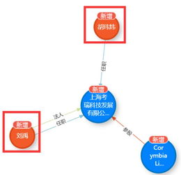 摩拜創(chuàng)始人攜原班人馬再啟程 新公司聚焦企業(yè)軟件開發(fā)，重塑創(chuàng)新基因